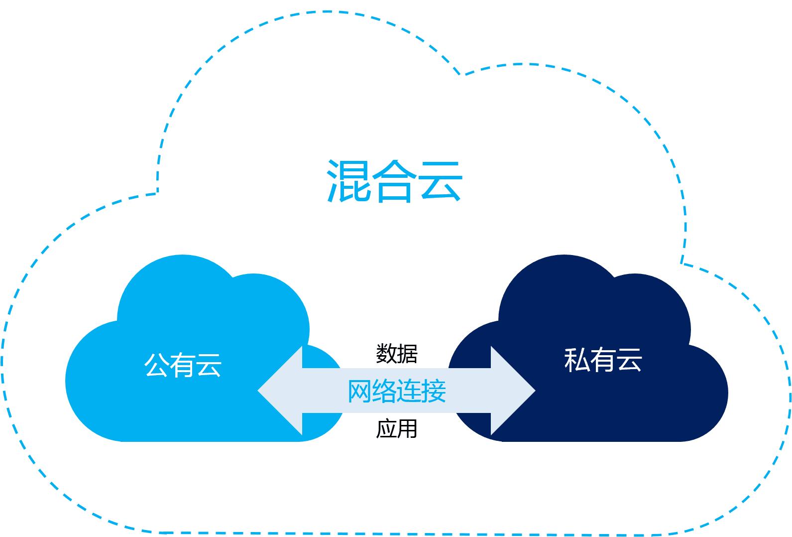 AWS的优势与特点：全球覆盖、丰富的服务